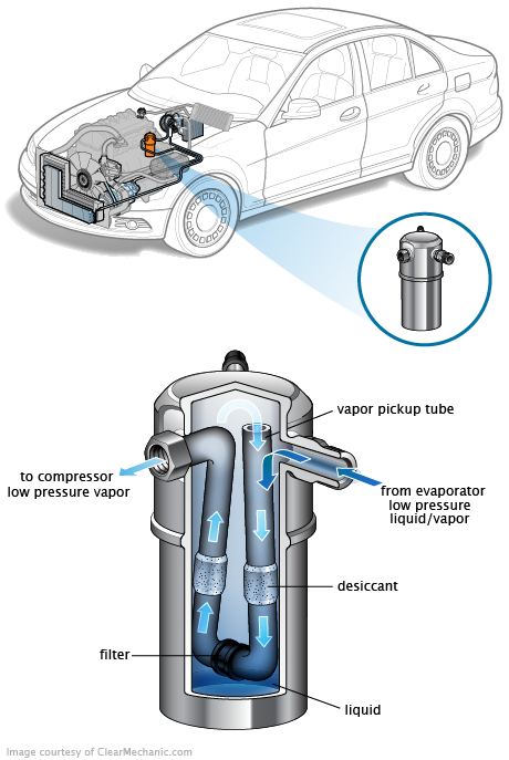 See U0515 repair manual