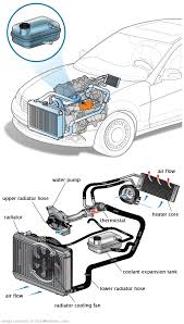 See U0515 repair manual